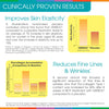 Clinically Proven Results show improvement in skin elasticity and reduction of fine lines and wrinkles